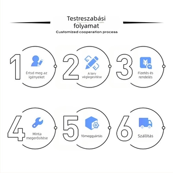 Összecsukható diffúz fénypanel ékszerek fotózásához, PVC, 0.15 kg