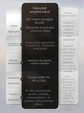 5000GT Extrém Hideg fehér kacsa tollas kabát, rövid fazon, uniszex, kültéri viselethez, háromvédelmi, vastagított, kapucnival, meleg
