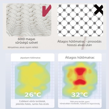 Good Month Baba Alvó Mat – Lélegző Ice Silk, Izzadságot felszívó, 0–1 éveseknek, Anyag: Celulóz + Poliészter Szál