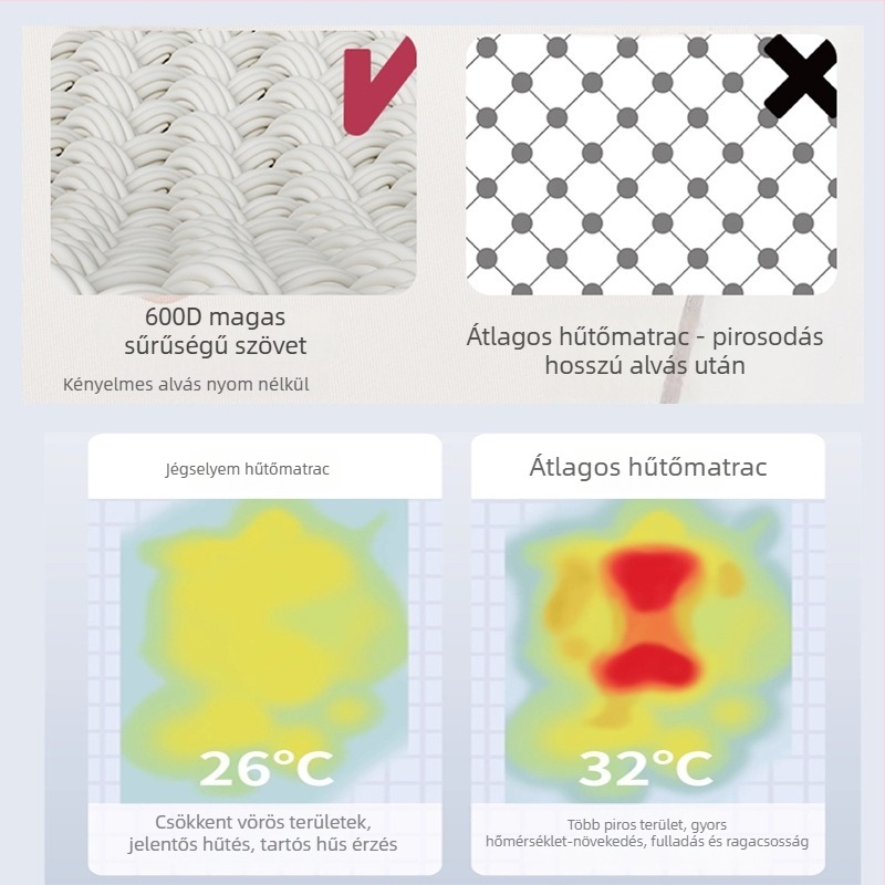 Good Month Baba Alvó Mat – Lélegző Ice Silk, Izzadságot felszívó, 0–1 éveseknek, Anyag: Celulóz + Poliészter Szál