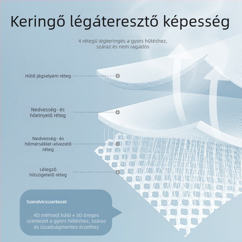 Antibakteriális, lélegző jégselyem matrac, összecsukható, felnőttek és babák számára, nagy méretű ágyakhoz.