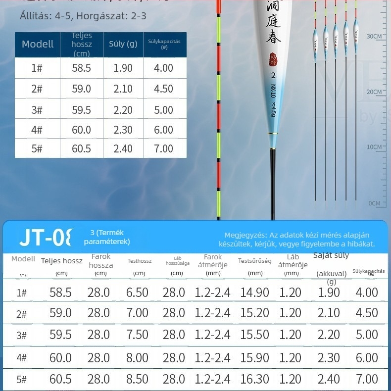 Nano horgászúszó úszók – Dongtingchun, vertikális sodrás