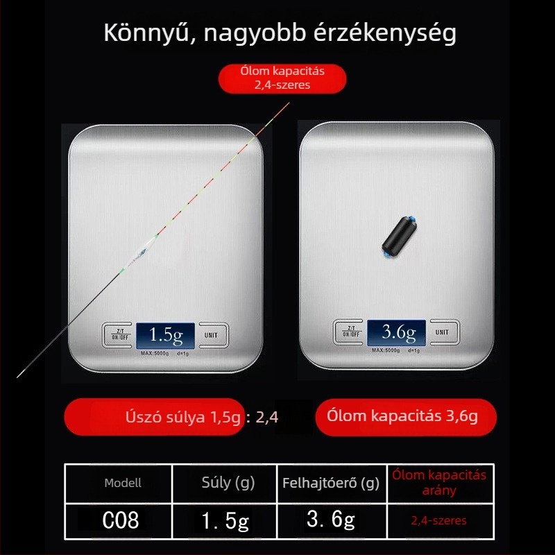 Pávafej tollú úszó – nagy érzékenységű, könnyű