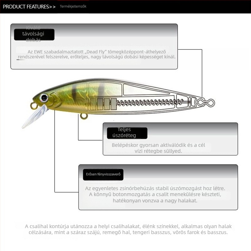 Távolsági dobásra tervezett műcsali: süllyedő minnow ezüst pengével; minnow ezüst pengével és Dead Fly rendszer