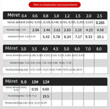Fő horgász damil - Nylon, Erős szakítószilárdság, 6 darabos csomagolás, Chikailong