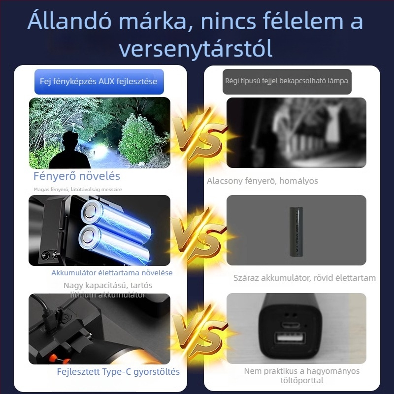 Újratölthető LED fejlámpa kültéri használatra — hosszú üzemidő, fejre szerelhető világítás, éjszakai horgászatra, éjszakai közlekedéshez és gödrök észleléséhez