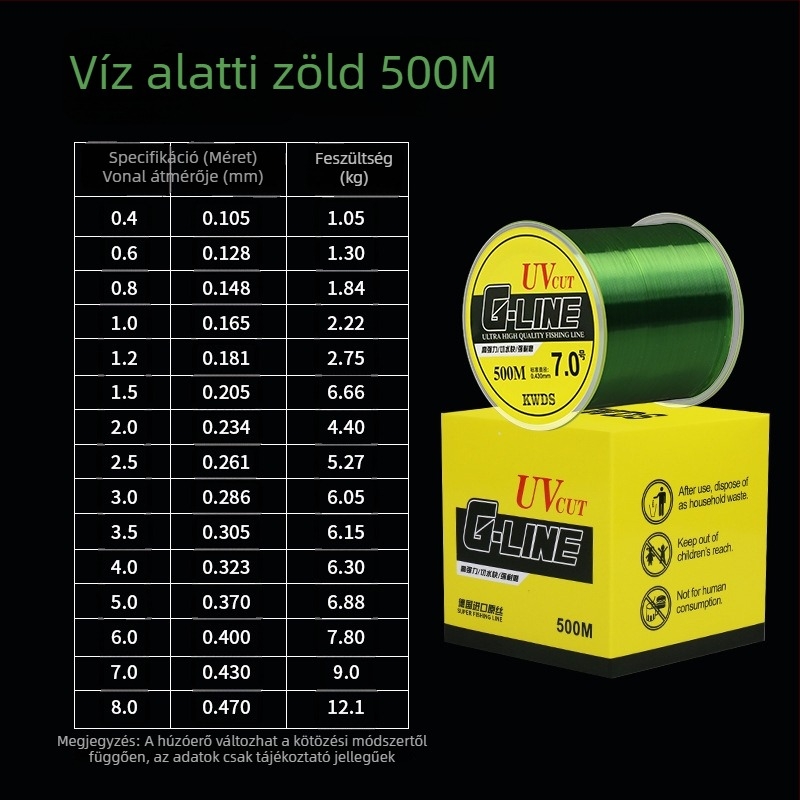 Rakagawa nylon fő damil – húzóerő 1,8 kg, 6 orsó egy dobozban