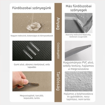 Minimalista fürdőszobai lábtörlő, csúszásmentes, nedvszívó, diatómás iszap anyagból, zuhanyzóhoz, négyzet alakú, természetes gumiból