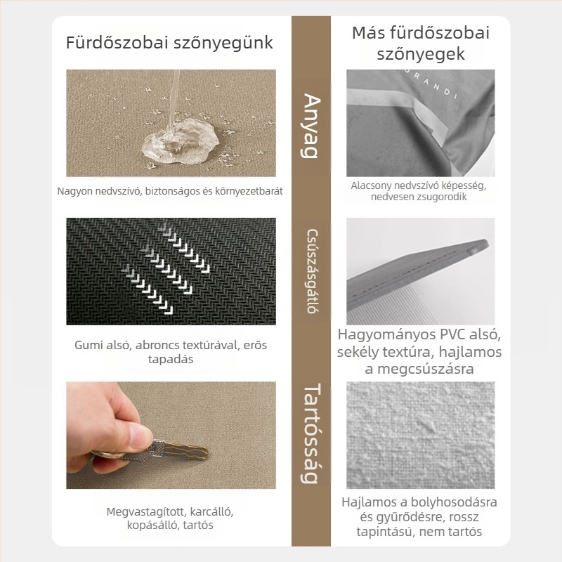 Minimalista fürdőszobai lábtörlő, csúszásmentes, nedvszívó, diatómás iszap anyagból, zuhanyzóhoz, négyzet alakú, természetes gumiból