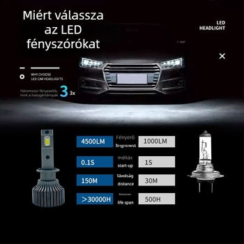 Autó LED fényszóró H1 70W 12V IP67 7000LM