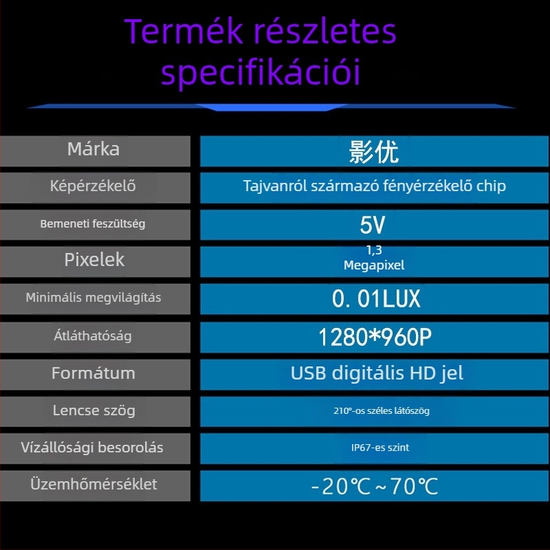 Jobboldali holttér kamera autóhoz – USB Android, 1080P, 360° állítható, UVC protokoll, modell M1