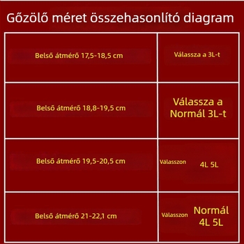 Supor és Joyoung elektromos rizsfőzőhöz készült gőzölő rács készlet — 5 szint, műanyag