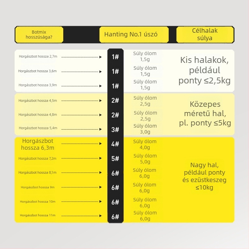 Han Ding Horgász Úszó – Magas érzékenység, Kezdőknek (Márka: Han Ding; Anyag: Műanyag; Kategória: Horgász úszó)