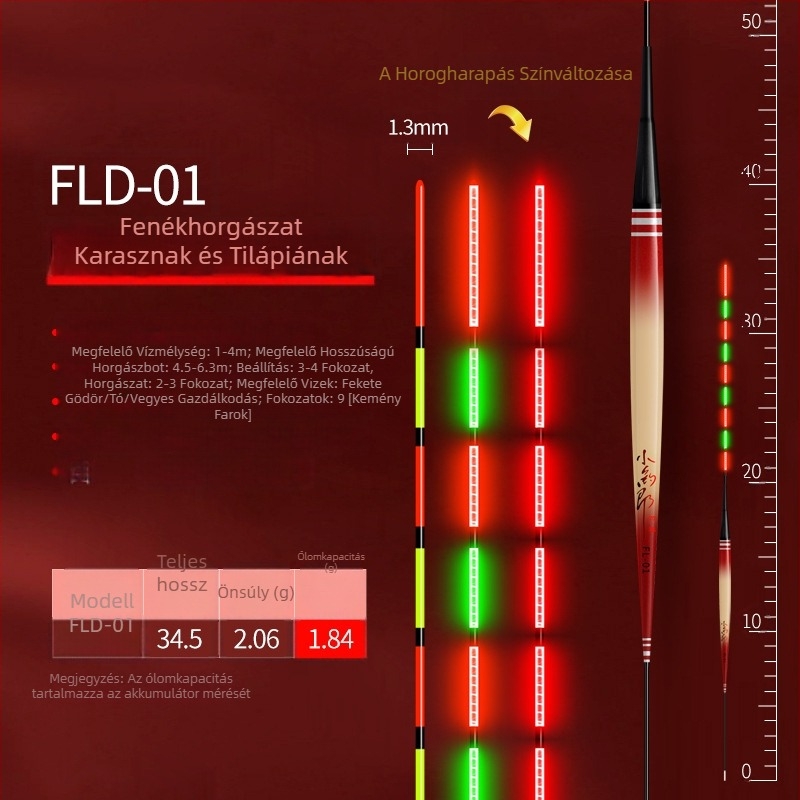 Elektronikus nádúszó burkolattal, rövid lábakkal és hosszú testtel, színváltó érzékelővel, fényes farokkal, robbanásbiztos, nappal és éjszaka használható