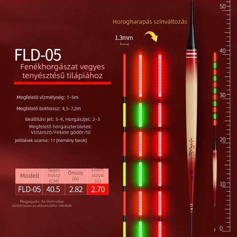 Elektronikus nádúszó burkolattal, rövid lábakkal és hosszú testtel, színváltó érzékelővel, fényes farokkal, robbanásbiztos, nappal és éjszaka használható