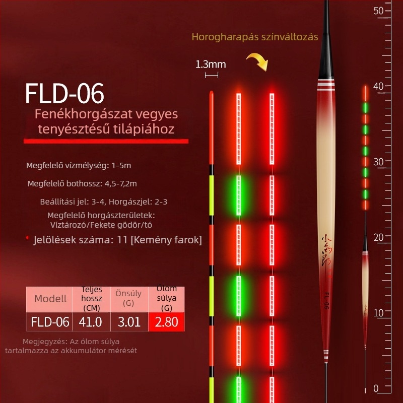 Elektronikus nádúszó burkolattal, rövid lábakkal és hosszú testtel, színváltó érzékelővel, fényes farokkal, robbanásbiztos, nappal és éjszaka használható