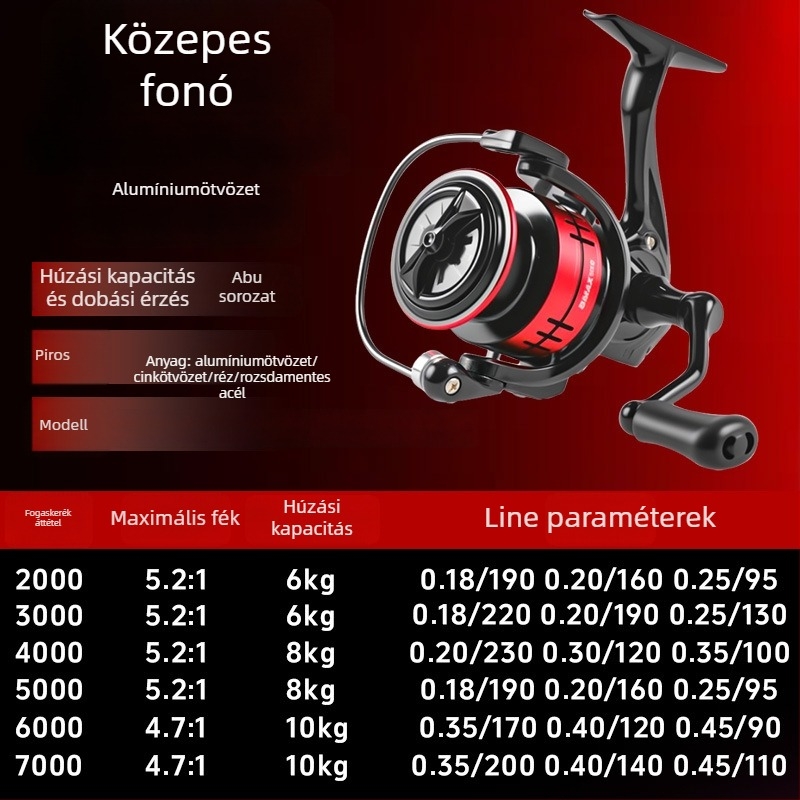 FishMX spinning orsó fém rocker-karral – univerzális modell