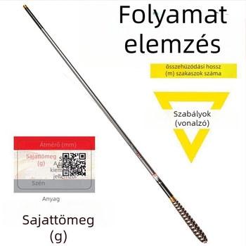 Szénszálas horgászbot készlet – ultra könnyű, ultra kemény, több darabos a harcsához és karaszhoz