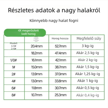 Széles hasú Crank horog basszhoz — bodrozott horog, 1 db, folyók, tavak, tengerpart, hajó és sziklaszirt