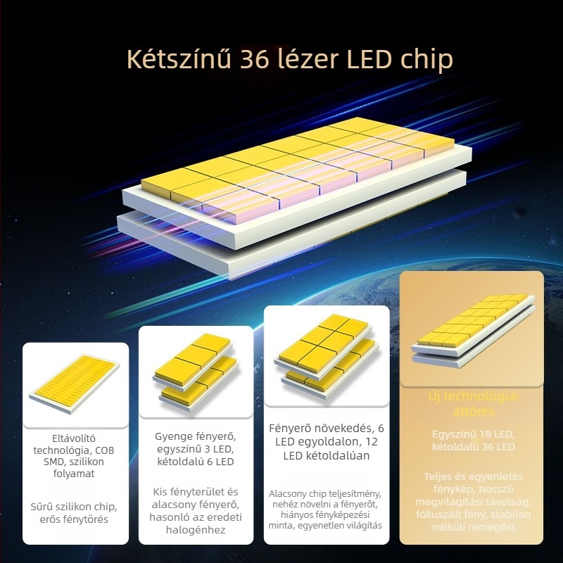 Autó LED fényszóró, 200W, 12V, 39800LM, IP68, kompatibilis H1/H3/H4/H7/H11/9005/9006/9012