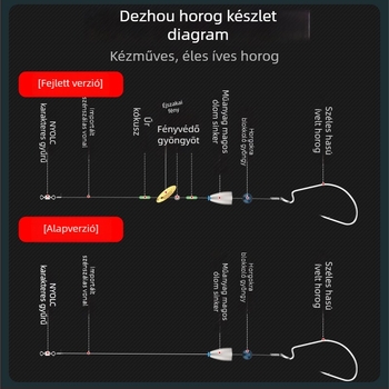 Texas rिग készlet – Gediron, No. 1 horogok tüskékkel, 500 darab