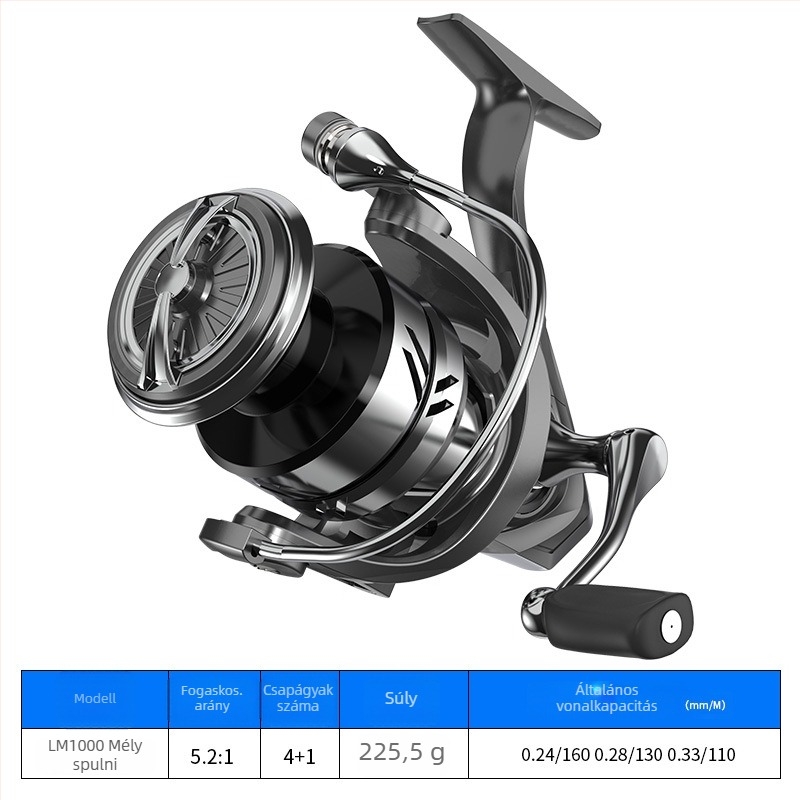 Spinning orsó horgászathoz, Pool Blade márka, 20 darabos csomag, licencelt magáncímkével