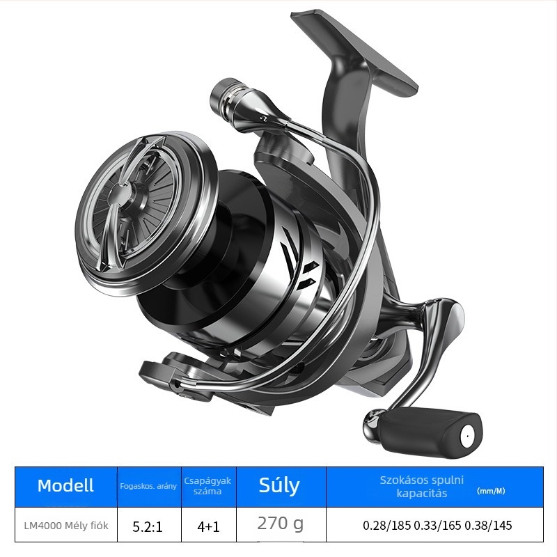 Spinning orsó horgászathoz, Pool Blade márka, 20 darabos csomag, licencelt magáncímkével