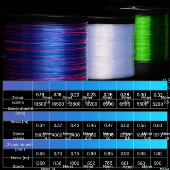 Yaoxin nylon damil horgászathoz, fő damil, kopásálló, 0,5 kg-os csomag