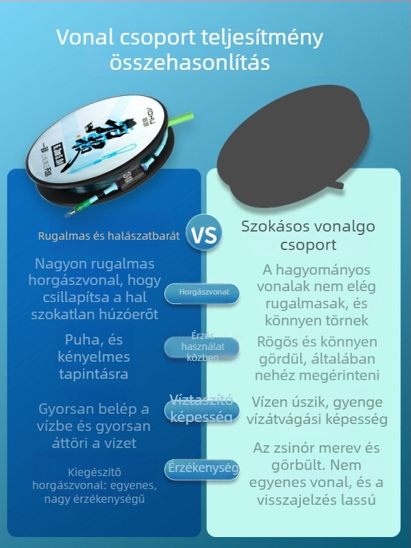 Aohu nylon fő zsinór – 400 db, csomagolva, kiváló szakítószilárdság