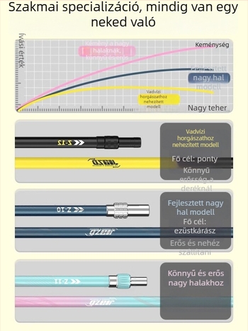 Szénszálas horgász hálóbot készlet teleszkópos nyele és hálófejjel – teljes készlet, vékony szemű háló