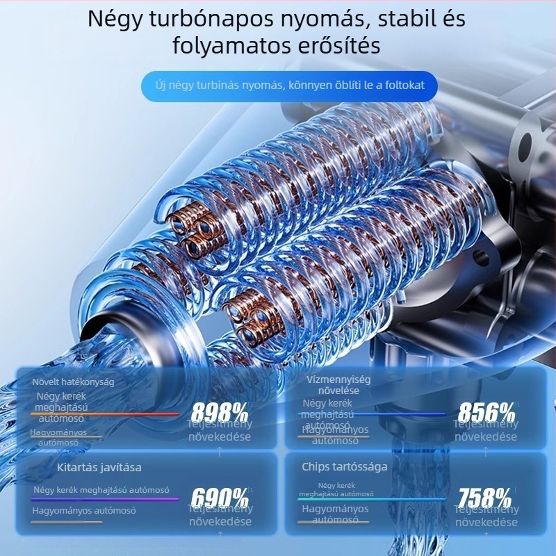 Vezeték nélküli autómosó 120 W-os motorral, max. 4 L/perc áramlás, 3 kg tömeg, műanyag ötvözet test; alkalmas autómosásra, növények öntözésére és padló tisztítására.