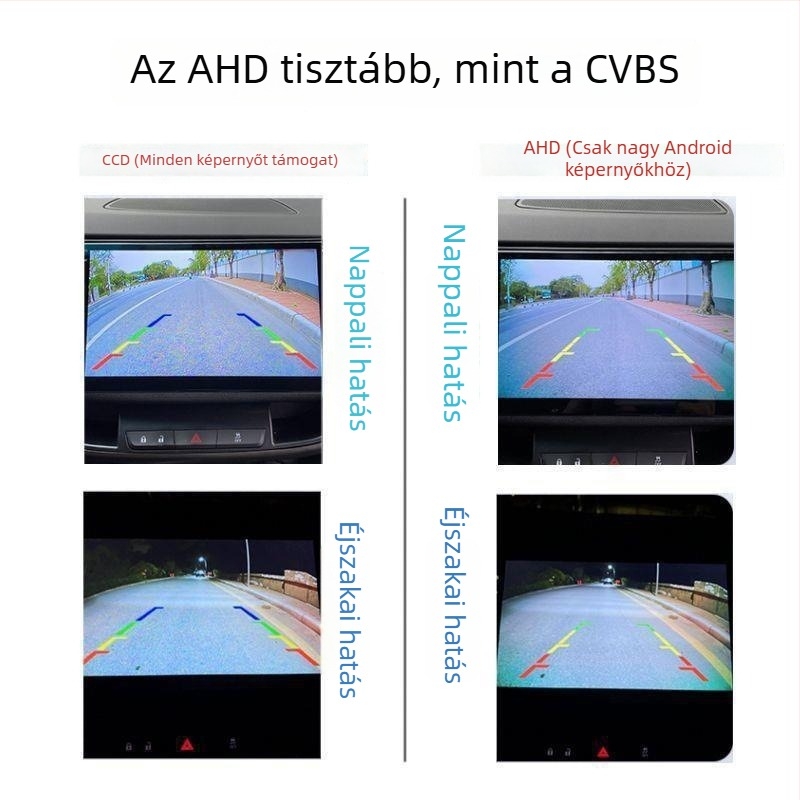 Univerzális autóba szerelt tolatókamera perforált burkolattal, éjszakai látás, vízálló CCD/AHD, 720x480