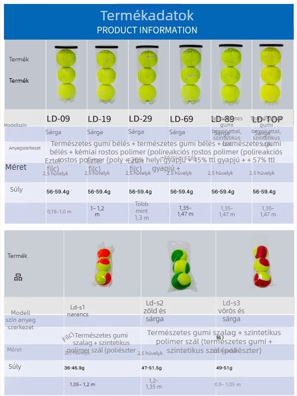 Lydoo tenisz edzőlabda – nagy rugalmasság és tartósság; szerkezet: gumi belső réteg + gyapjú/kémiai szál; megrendelésre testreszabható kötelekkel; alkalmas asztaliteniszre és tollaslabdára.