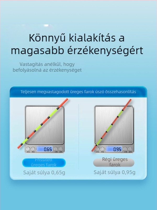 Vertikális sodrású horgászpluta, Fishing eyes, nano anyag
