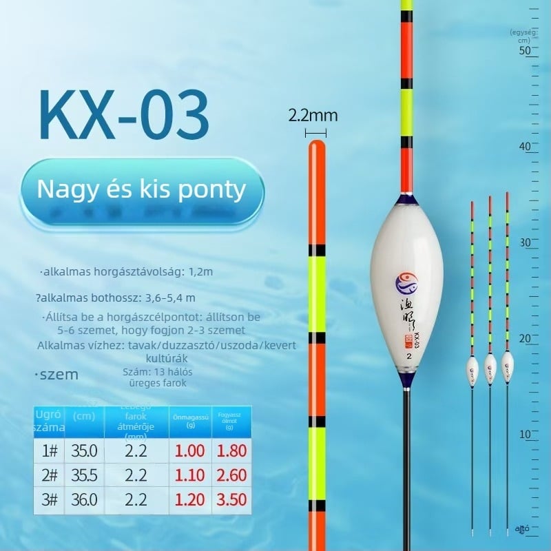 Vertikális sodrású horgászpluta, Fishing eyes, nano anyag