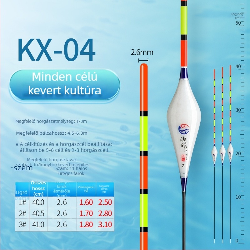 Vertikális sodrású horgászpluta, Fishing eyes, nano anyag