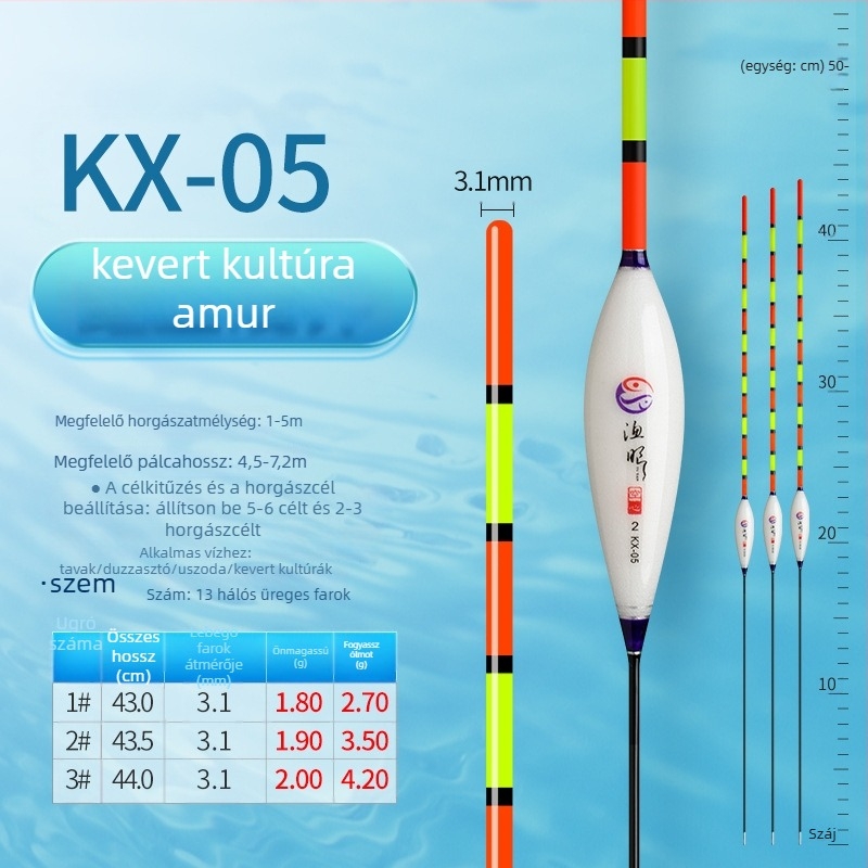 Vertikális sodrású horgászpluta, Fishing eyes, nano anyag