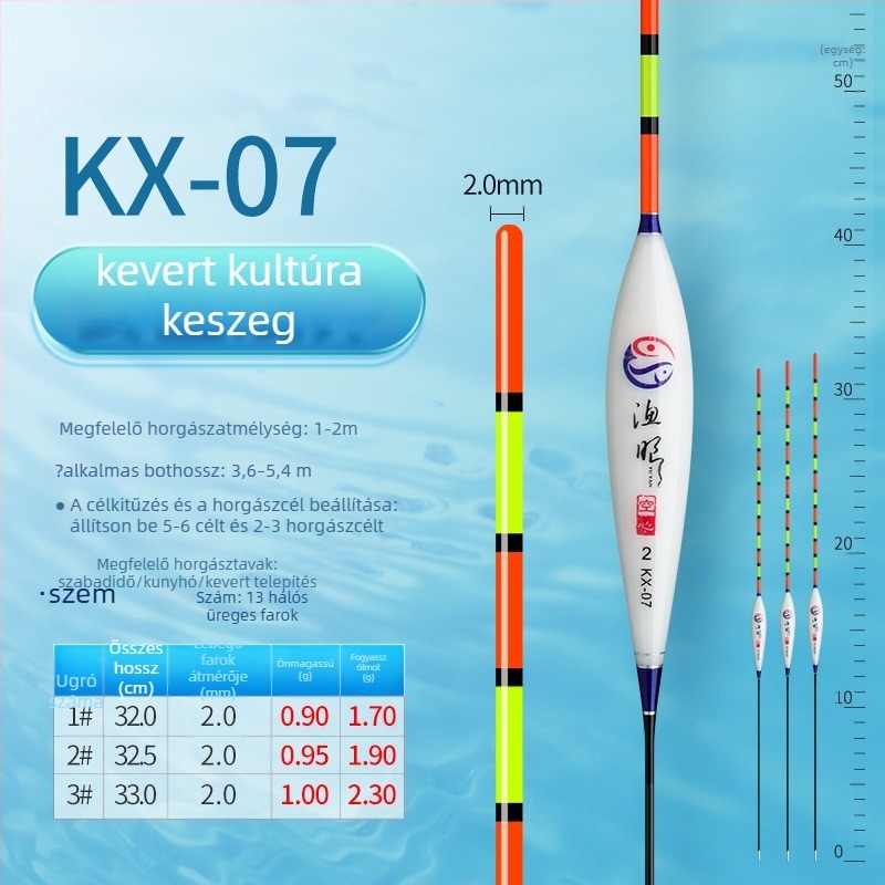 Vertikális sodrású horgászpluta, Fishing eyes, nano anyag