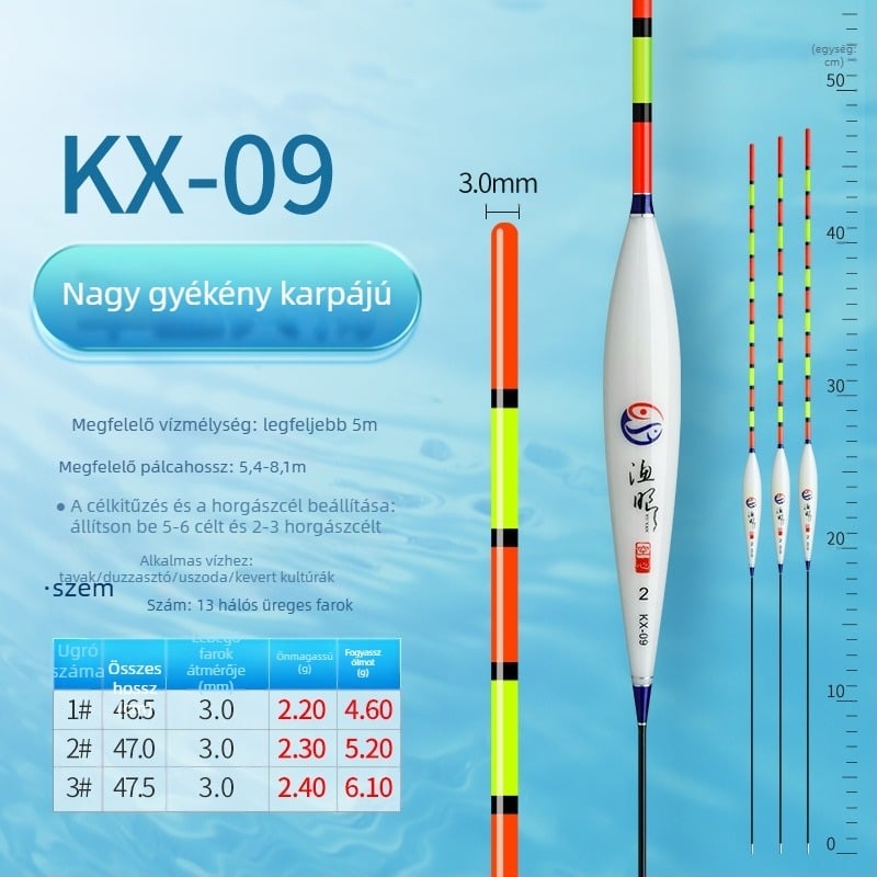 Vertikális sodrású horgászpluta, Fishing eyes, nano anyag