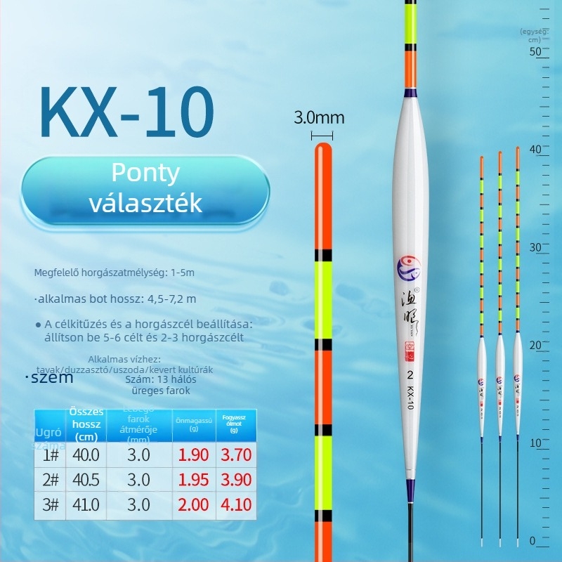 Vertikális sodrású horgászpluta, Fishing eyes, nano anyag