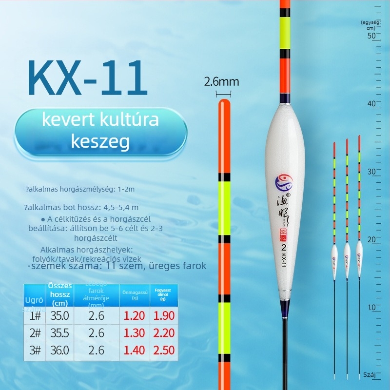 Vertikális sodrású horgászpluta, Fishing eyes, nano anyag