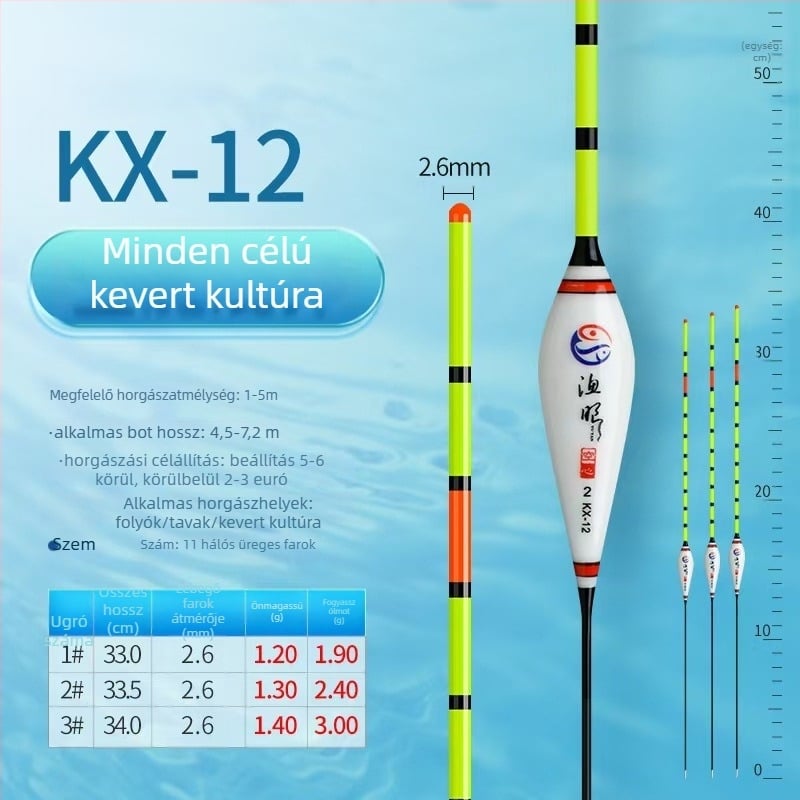 Vertikális sodrású horgászpluta, Fishing eyes, nano anyag
