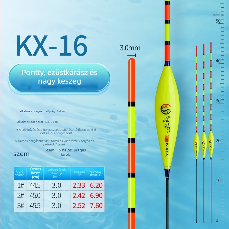 Vertikális sodrású horgászpluta, Fishing eyes, nano anyag