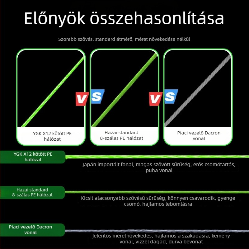 12 szálas PE főzsinór horgászfelszereléshez, rendkívül sima, 10–100 lb, ygk pe wxp