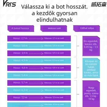 Weituosen szórakoztató horgász készlet: előre kötött fő zsinór, teljes készlet horgászati zsinórral, úszó, mellékzsinór és dupla horog