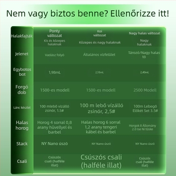 Kawasawa spinningorsó, teljesen fémből készült test, előfeszítéses fék, hosszú dobás