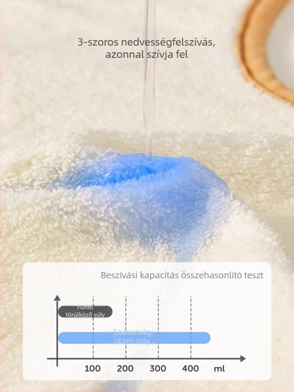 Gyerekek vízálló mosakodó kendő-bib arc- és arcmosáshoz — Rajzfilm minta, >95% pamut, vízálló, 1–3 éves korosztály, Biztonsági osztály A