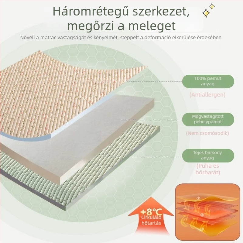Kétoldalas ágytakaró: tejbarsonyos velúr és pamut, egyik oldal 100% pamut, másik oldal velúr, tatami stílus, 1,8 m ágyhoz, 2025-ös modell, egész éves használatra