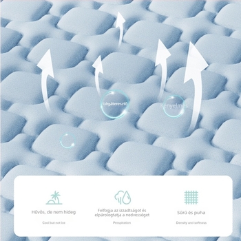 Háromrészes latex hűsítő matracszett – természetes latex 80-90%, Ice Silk Cooling, géppel mosható