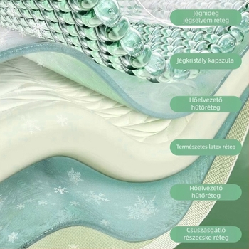 Háromrészes latex hűsítő matracszett – természetes latex 80-90%, Ice Silk Cooling, géppel mosható